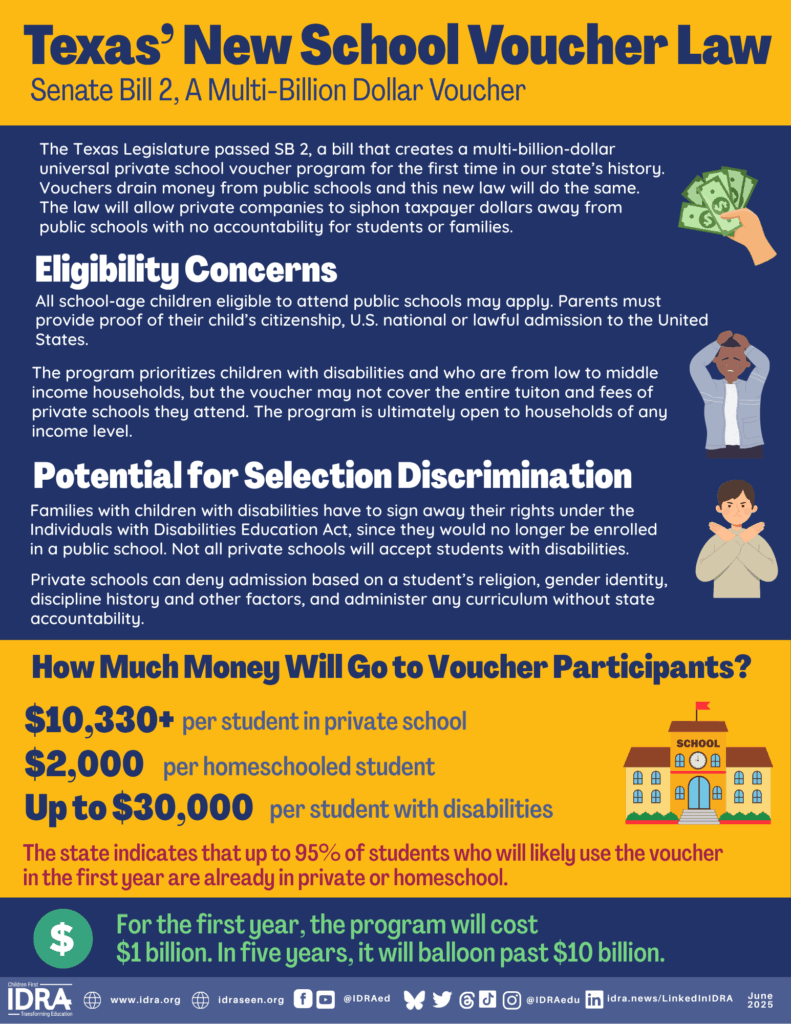Texas Voucher Law Infographic