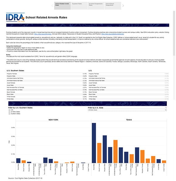 Data dashboard image. Discipline-arrests-screen