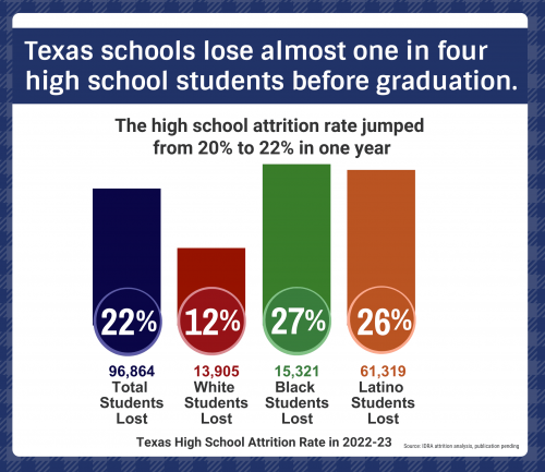 Attrition-bars-graphic-Tx-2024-2