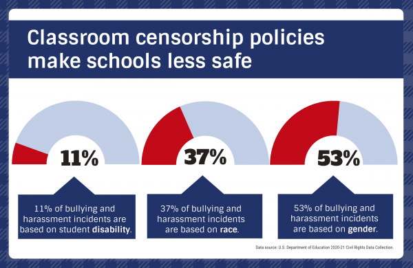 Bullying-Tx-graphic-2024