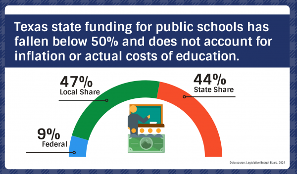 School-funding-Tx-graphic-2024